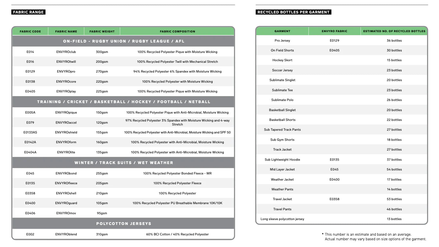 ENVYRO Gilbert Netball envyro-gilbert-netball